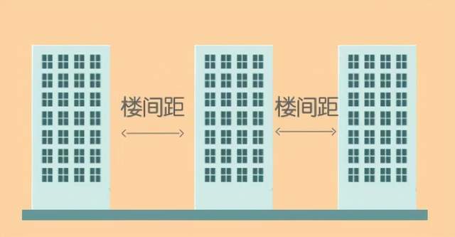 楼间距多大才能保证房子的居住舒适度上篇