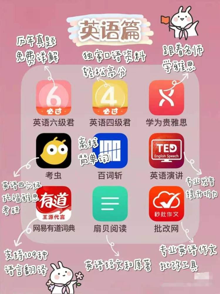 学生党必备!9款iPad自学英语APP,轻松过四六级_腾讯新闻插图(2)