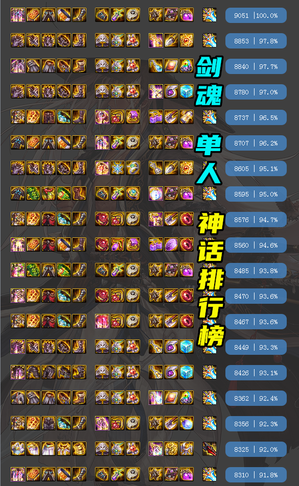时之魅影,时间回溯之针,至高之炎曾经都属于"拉胯"神话,想不到经过