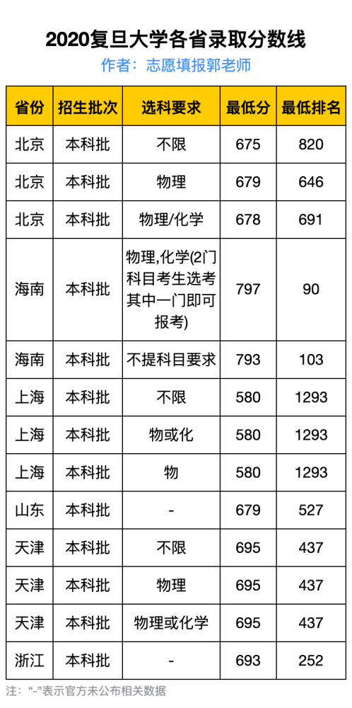 2020各高校录取分数_河北大学2020年省内各专业录取分数线全国各省市投