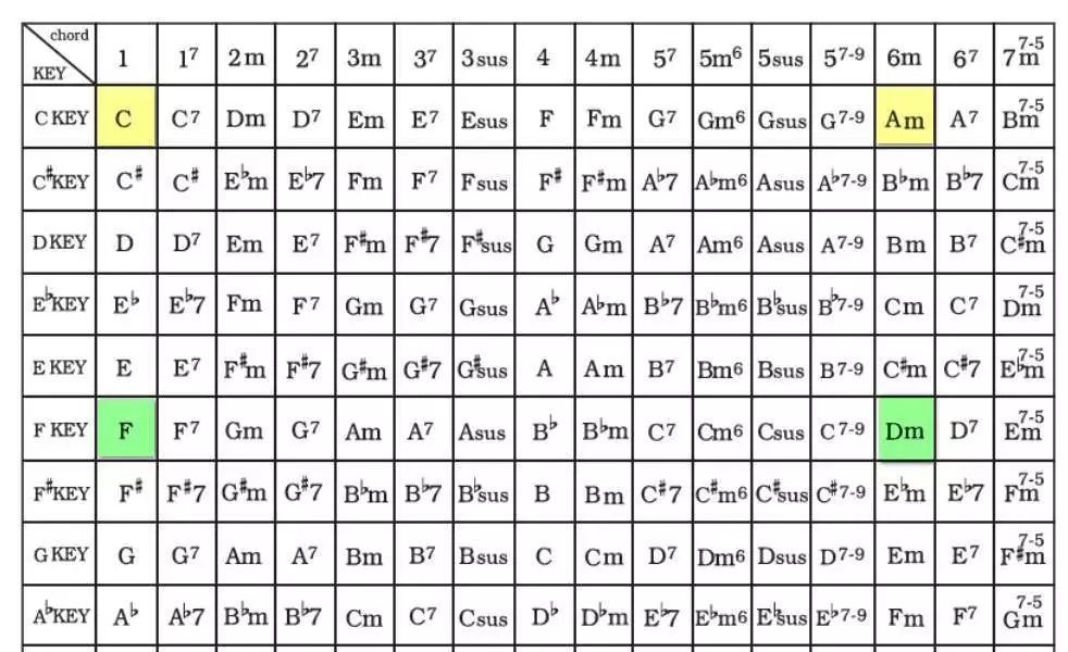 民谣即兴solo,掌握这些技巧让你瞬间抢眼!
