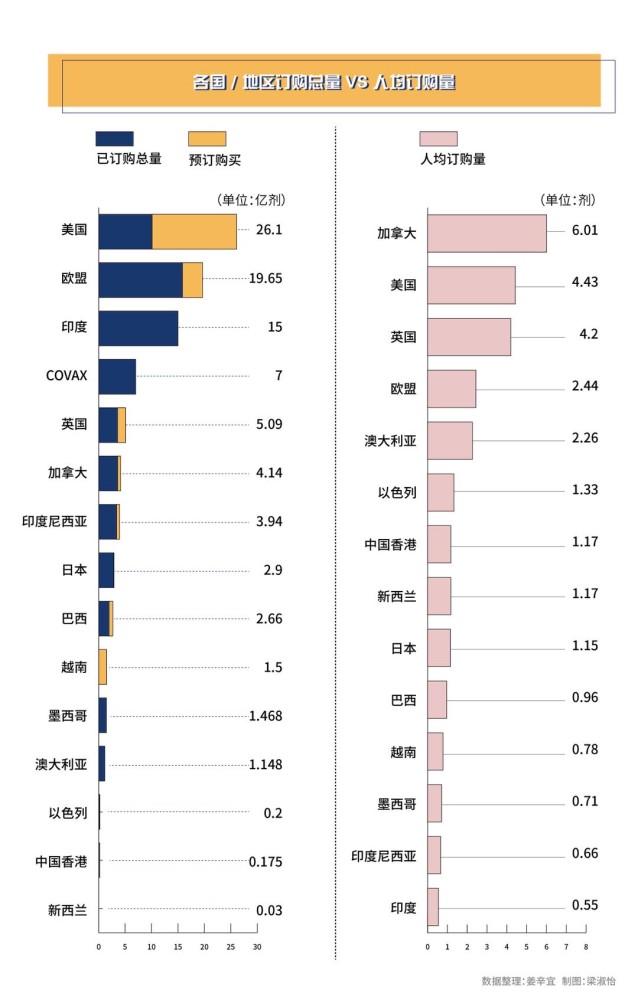 新冠疫苗上市读秒：全球预订近80亿剂，中国接种分"两步走"_腾讯新闻