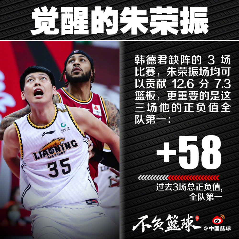 朱荣振再努力一点继续争气吧