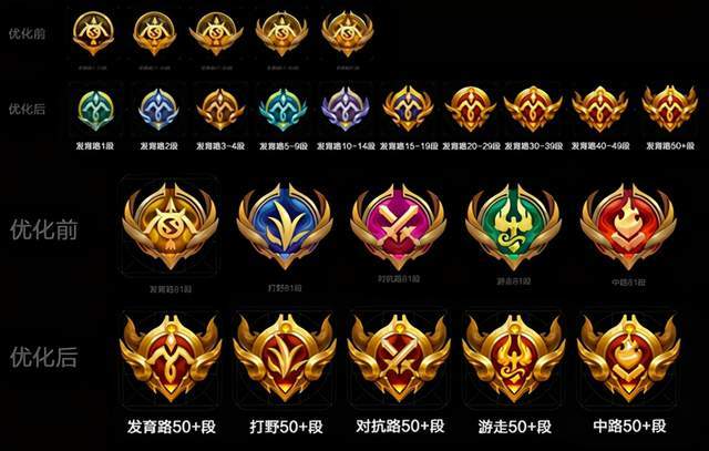 王者荣耀:s22新英雄,新装备,新玩法,新地图等内容大爆料!