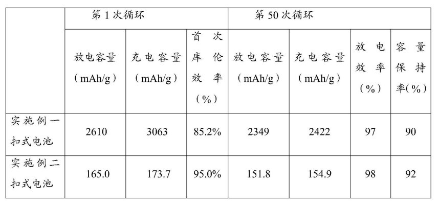 专利