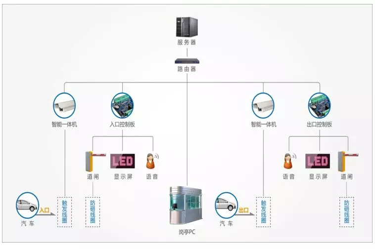 小区建筑智能化系统包含哪些系统