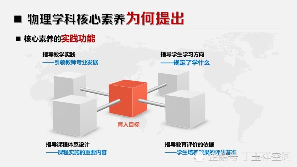 学科核心素养视域下物理学业质量评价研究