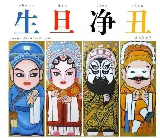 京剧舞台上的角色也不是按照生活当中人的本来面貌出现的,而是根据所