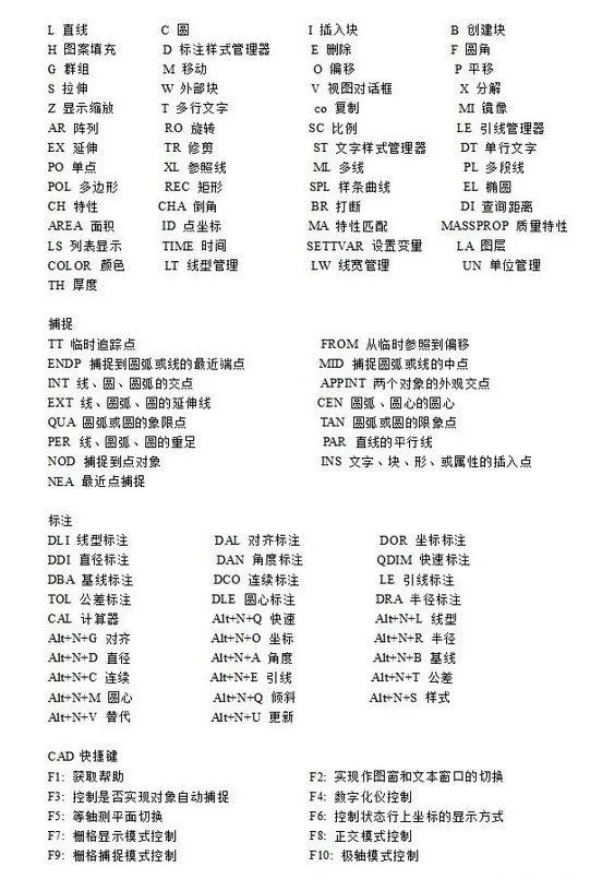 五天教你学会cad制图 成为cad大神级别 从此不再看他人脸色 Cad Autocad