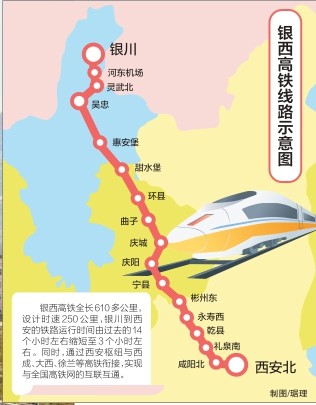 陕甘宁老区喜添"新动脉",宁夏融入全国高铁网