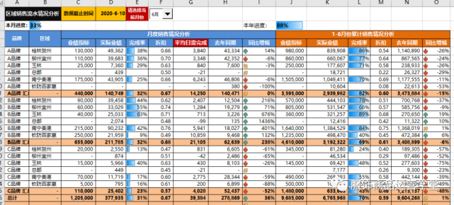 服饰商品经营分析报表