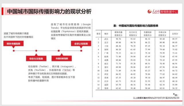 全国2020上半年城市_2020上半年我关注最多的城市是深圳下半年则是上海