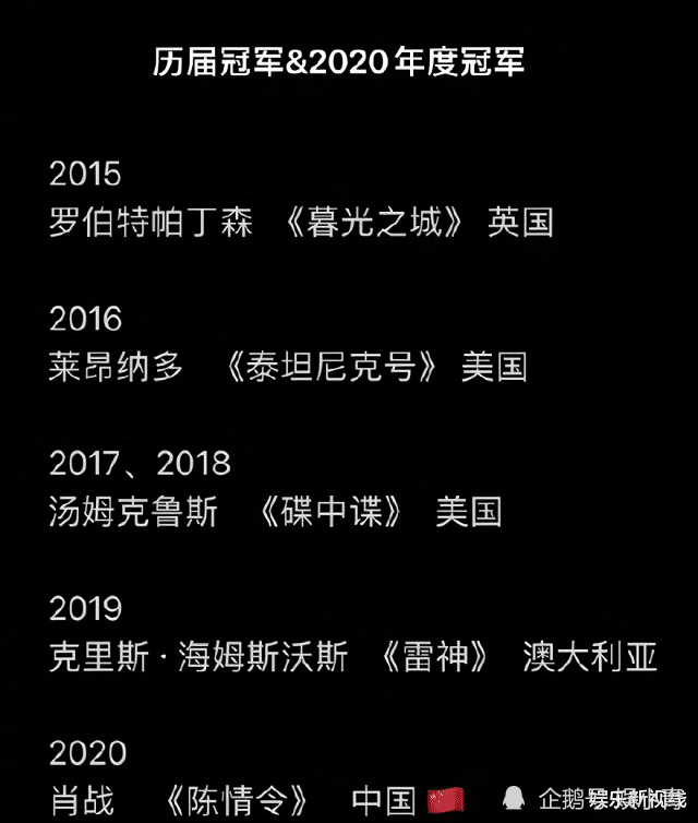 全球最帅明星排行榜_2019年中国最帅男星排行榜!娱乐圈十大当红男星