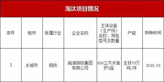 重LOL比赛赌注平台磅全国淘汰落后钢铁产能盘点