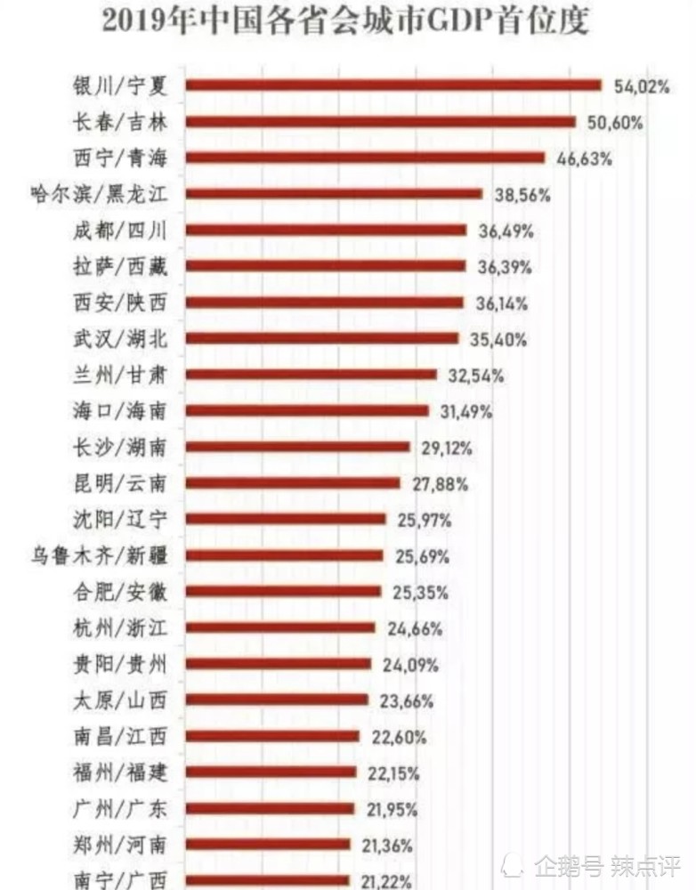 霸都GDP_中国奇迹之城:20年GDP翻了25倍,被网友称为“霸都”!