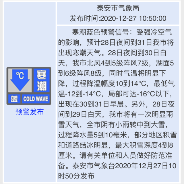 新泰人注意 12 寒潮天气来袭 寒潮 中到大雪 新泰市气象局 冷空气 新泰市