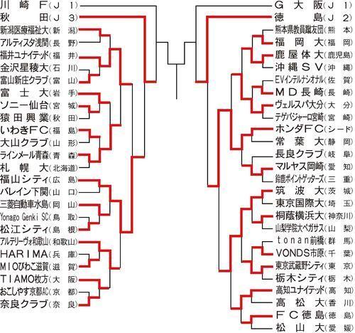 赛季12月27日天皇杯半决赛大阪钢巴vs德岛漩涡 腾讯新闻