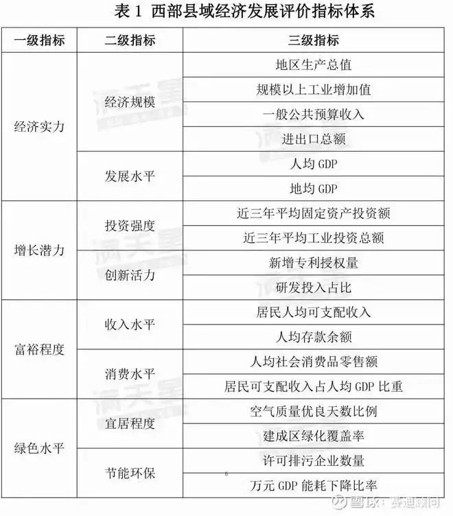 2020百强镇排名GDP_2020中国百强县名单出炉,强省强县,GDP超千亿县市增至32个(附...