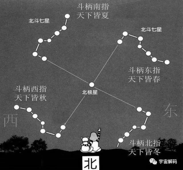 北极星不是行星是恒星而且轮流当值这个说法靠谱吗