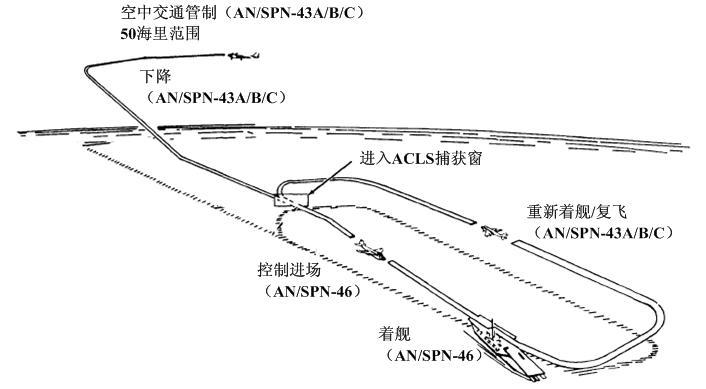 踢馆 未来五代机实现穿透性制空 不隐身的预警机还有生存余地吗 腾讯新闻