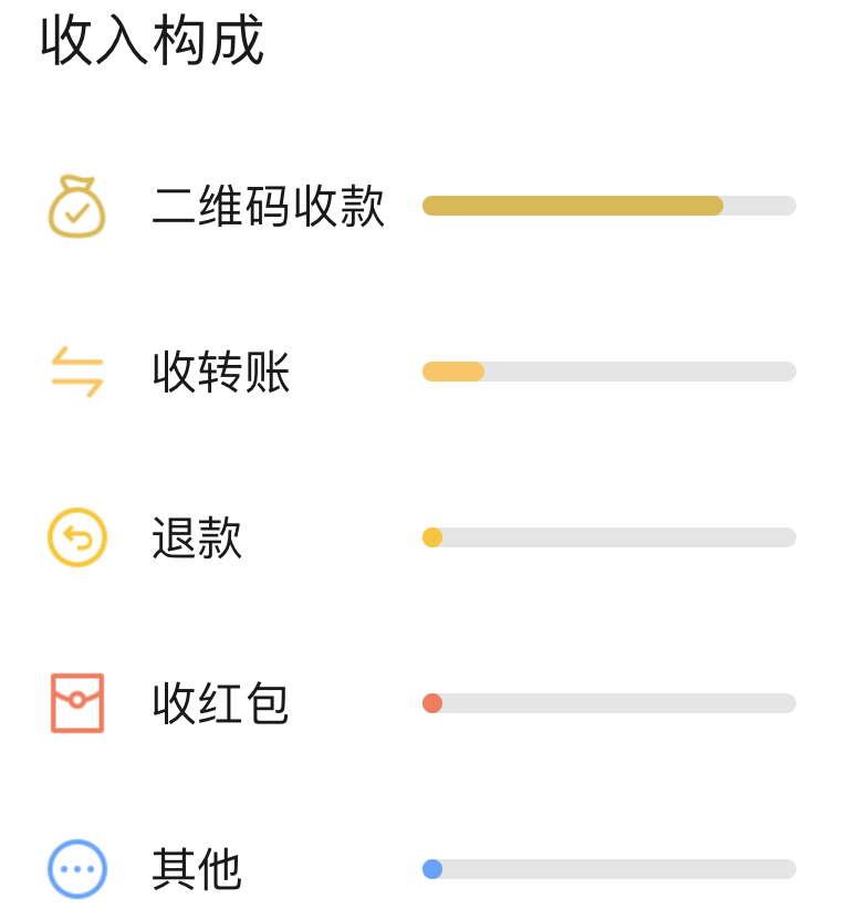 2020微信年度賬單出爐!小肥橘:我哪來這麼多錢?