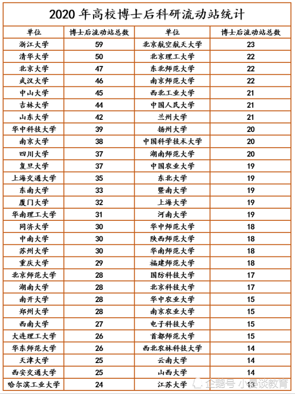 博士后待遇排行榜_各国顶尖科学家待遇排名,俄罗斯垫底,美国才是最令人意外的