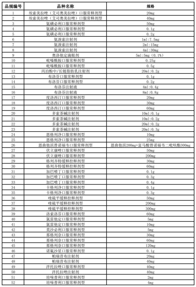 第四批国家药品集采正式启动|联合采购办公室|中国上市药品目录集