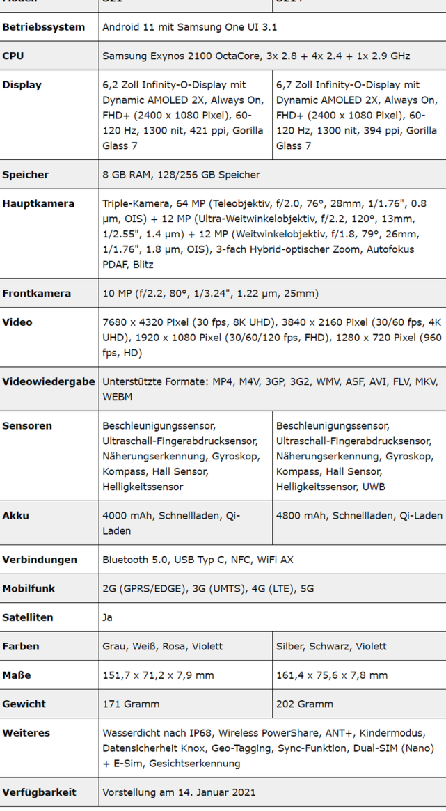 三星s21s21配置曝光均配备120hz高刷屏