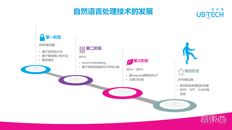 论文生成技术引领学术领域变革