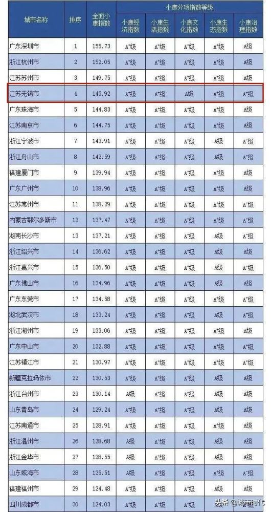 无锡2020浴场排名_藏身浴场、出租房!无锡警方端掉一批黄赌窝