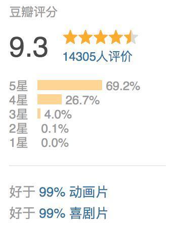 2020动漫评分排名豆_豆瓣发布2020年度电影榜单《阳光普照》登顶评分最(2)