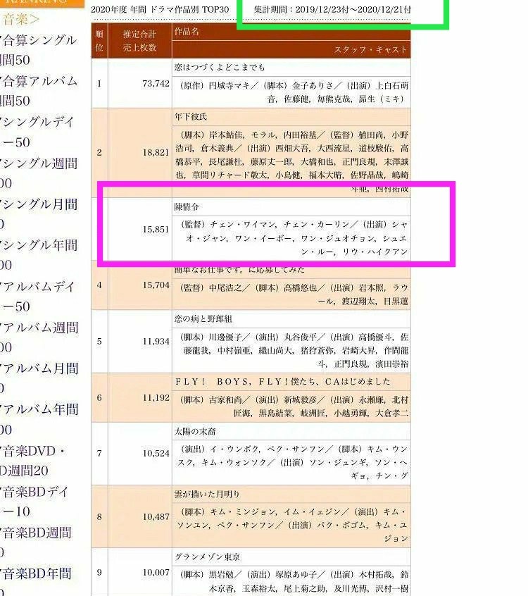 日本电视剧排行_春季档日剧收视率排名出炉,《龙樱2》夺冠