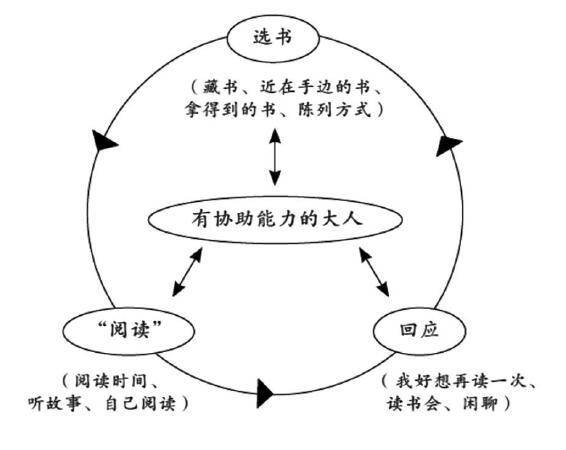 成就动机理论图片