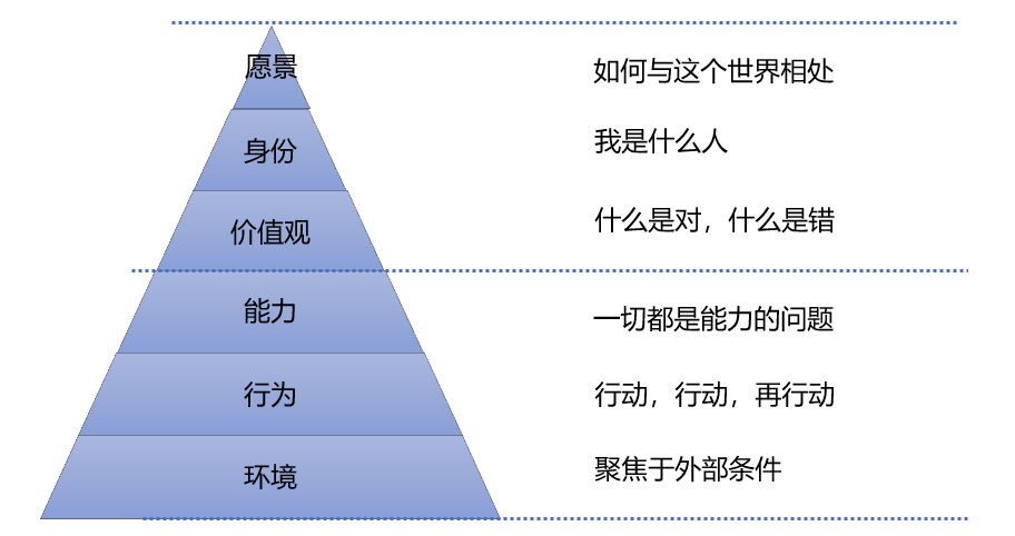 微信社招面试思考重新审视自己