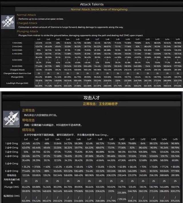 钟离10级e技能倍率图图片