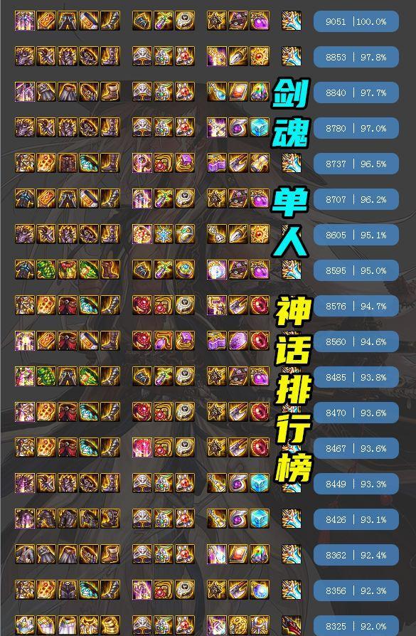 dnf:剑魂神话排行更新,大幽魂和军神无敌,另多个"拉胯"超神_腾讯新闻