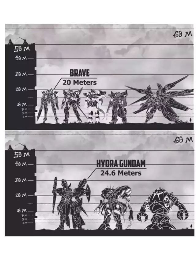 模玩控高达机体身高排名