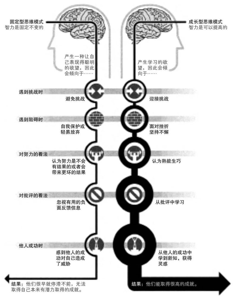 为什么有的孩子畏难,不努力?只因为家长没有从小就培养这种思维模式