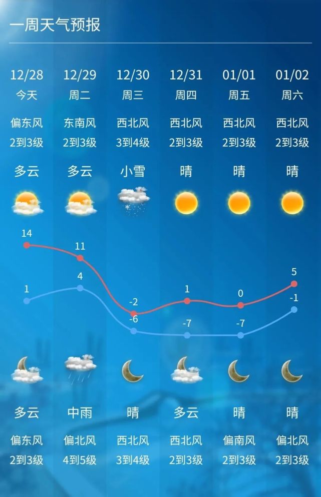 暴雪将至无锡市发布紧急通知