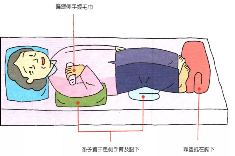 选床床上姿势床上移动长者睡眠的照护全图解