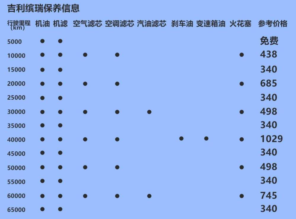 2021款吉利缤瑞养车手册:月均花费仅千元 年轻人无压力养车_腾讯新闻