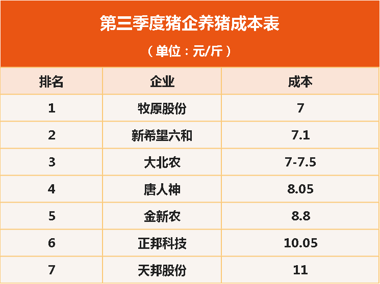 养猪"成本大战"一触即发!养猪巨头各出奇招,中小养户如何"应战"?