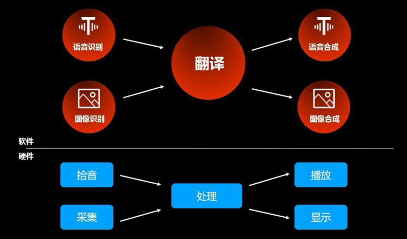 大蒜人工播种还是机器播种_人工智能机器翻译_墙面打磨人工比机器好