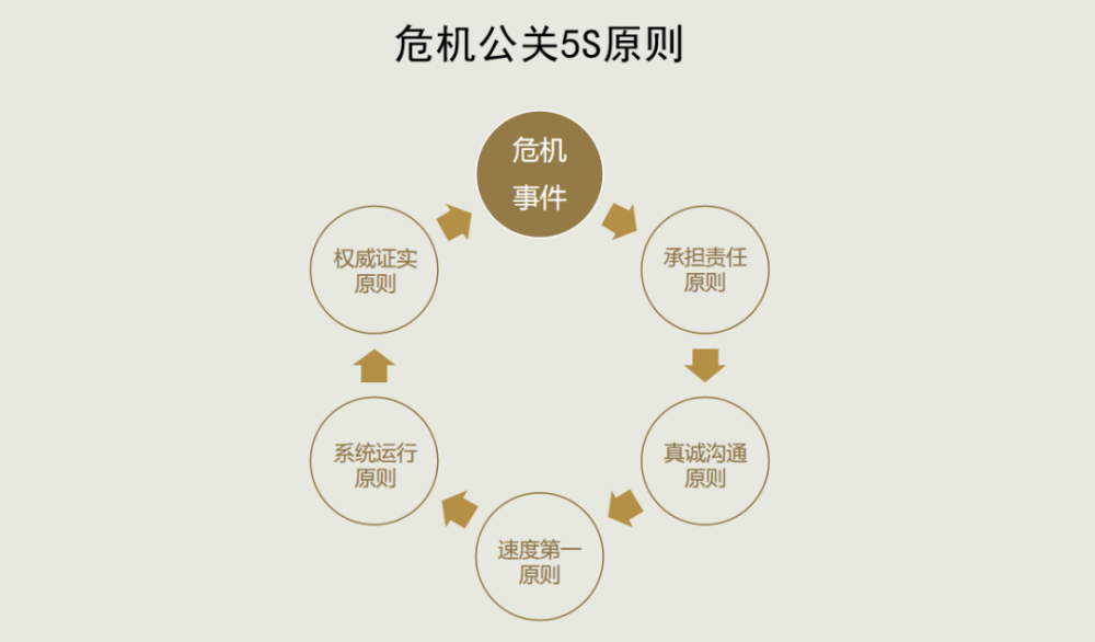 餐飲危機公關案例:熱門榜品牌被黑,如何轉危為機?_騰訊新聞