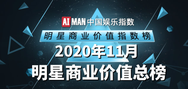 男明星热度指数排名_2020年上半年男明星综合热度排名,蔡徐坤仅排第五