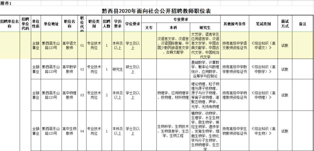 贵州这些事业单位招聘100多人 编内正式 腾讯新闻