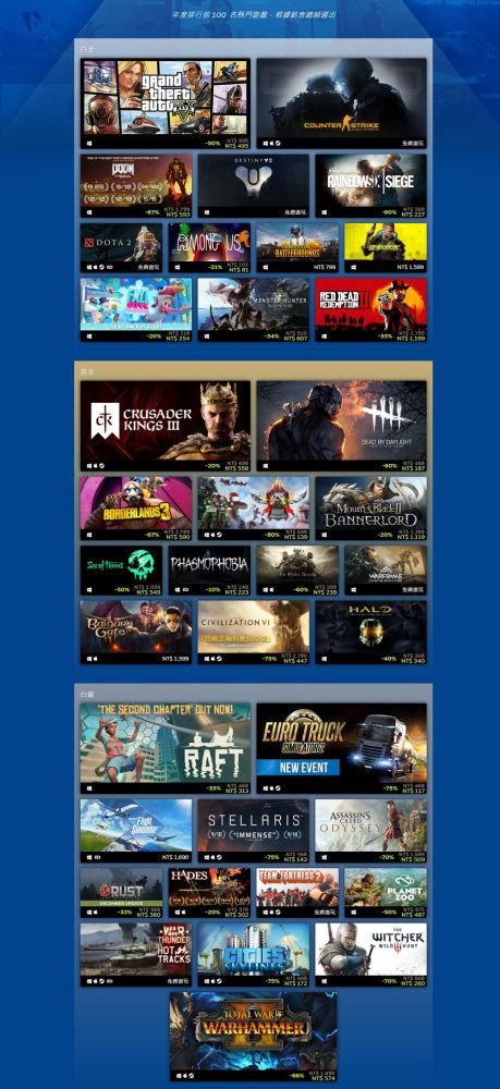 gta5线上摩托排名2020_Steam2020年度最佳产品榜单,《GTA5》多年仍
