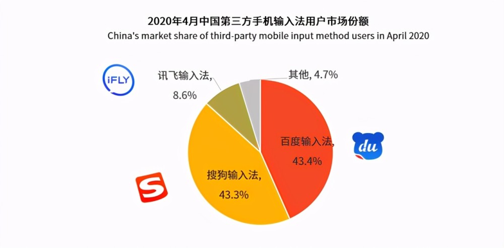 输入法也能玩出花来 百度输入法ai功能懂你所想 腾讯新闻