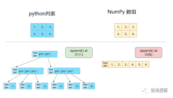 numpy可视化教程_np.where是遍历吗-CSDN博客