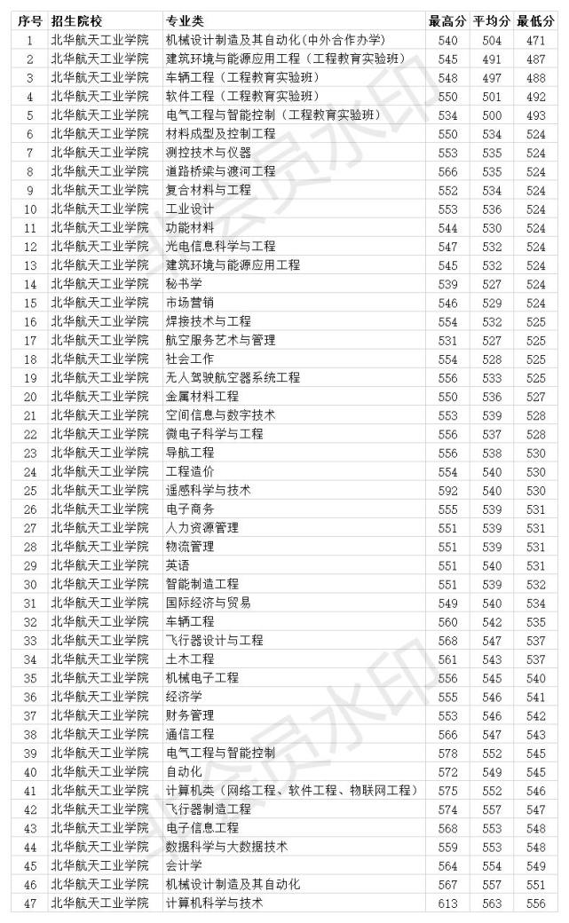 四川工业科技学院分数_河北工业大学分数线_河北工业 铁道大学合并